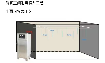 臭氧发生器